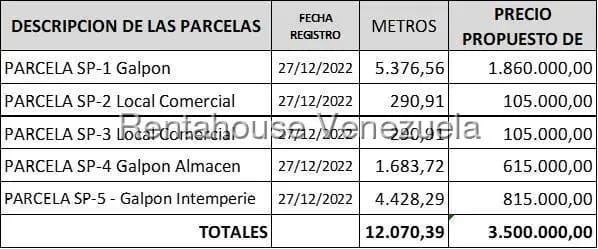 Terreno (Industrial) en Venta en Santa Teresa del Tuy, Miranda - 69